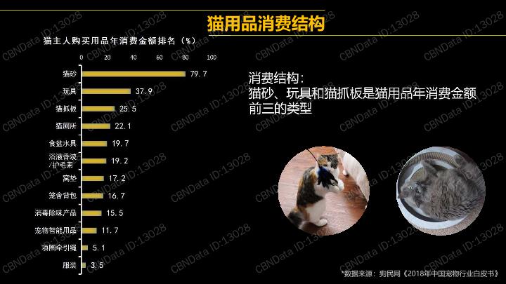 宠物行业白皮书：狗民网-2018年宠物行业白皮书-undefined