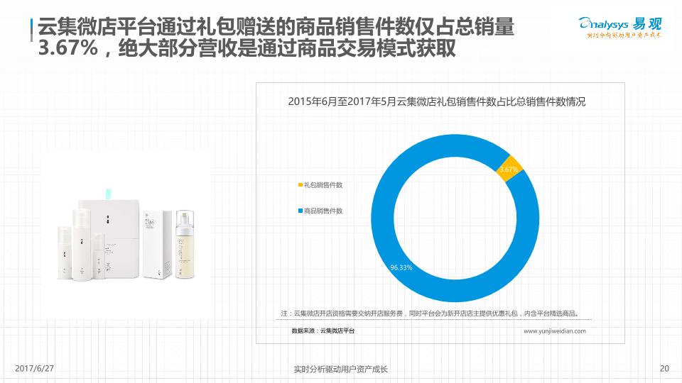 电商行业白皮书：云集微店社交电商数据白皮书2017-undefined